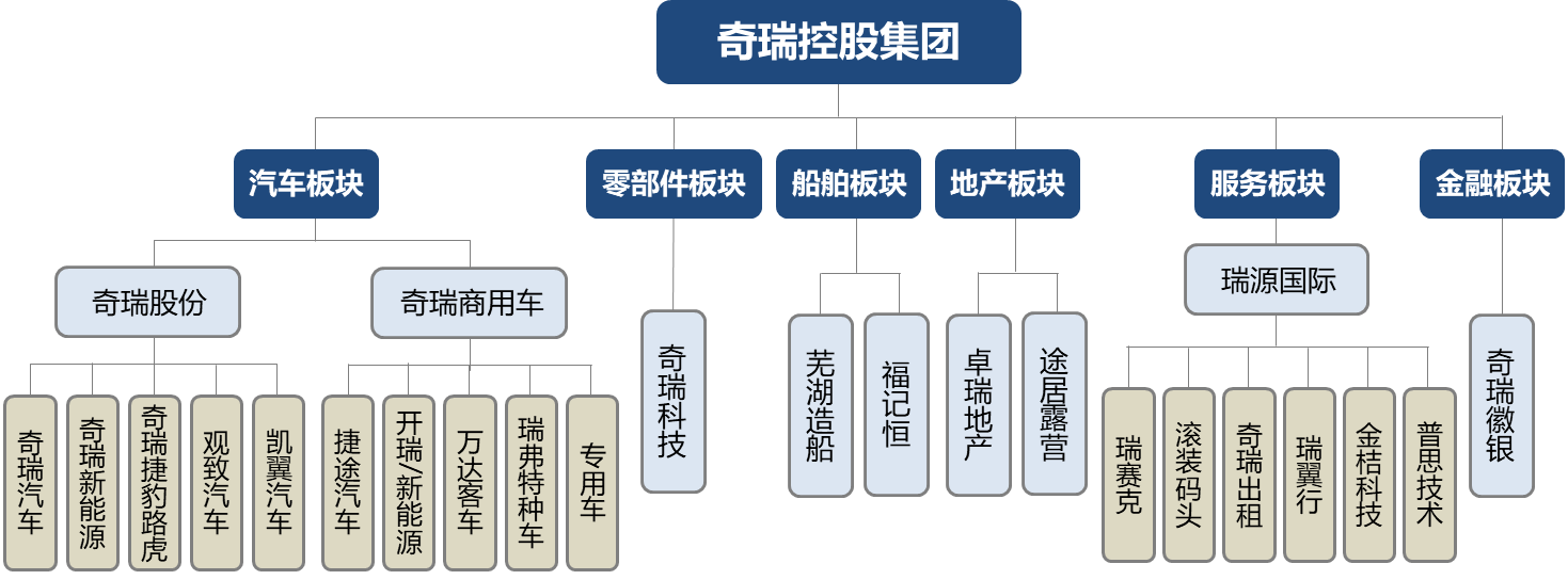 奇瑞图片一.png 奇瑞图片一.png